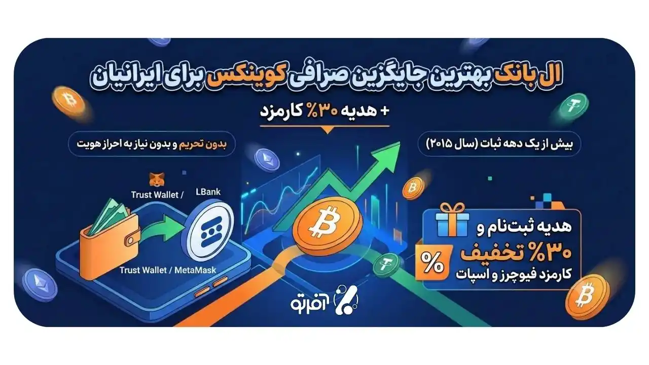 ال بانک بهترین جایگزین صرافی کوینکس برای ایرانیان