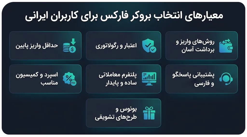 معیارهای انتخاب بروکر فارکس برای کاربران ایرانی