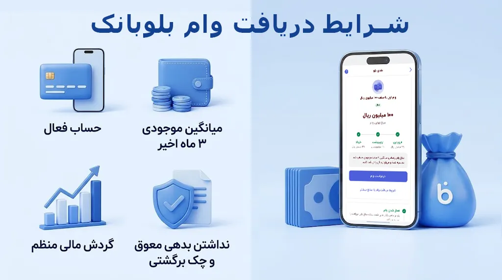 شرایط دریافت وام آنلاین بلوبانک