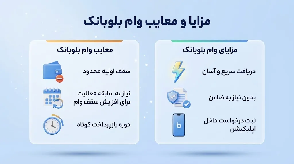 مزایا و معایب وام بلوبانک
