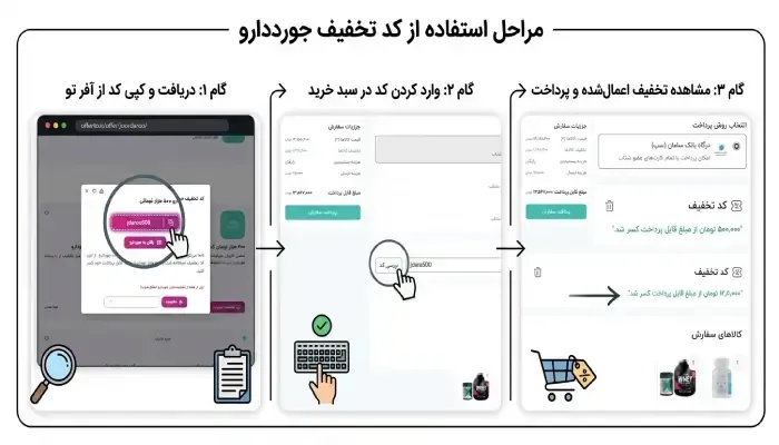 مراحل استفاده از کد تخفیف جوردارو
